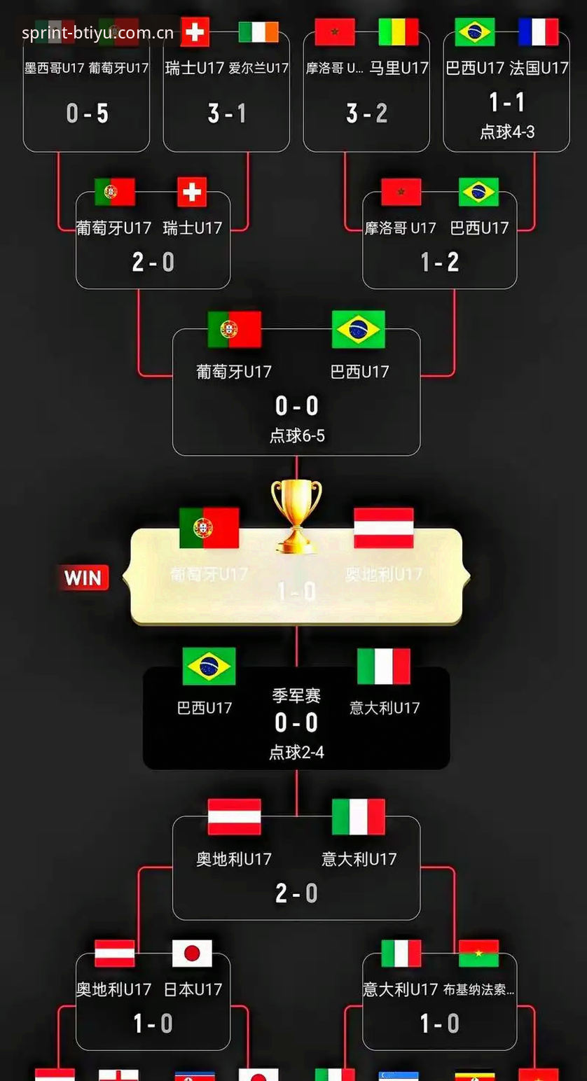 U17世界杯分组揭晓后，利用B体育APP最新版本实时追踪赛事的实用技巧